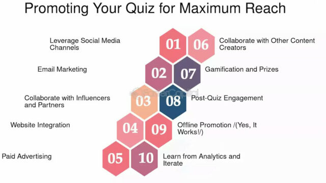 Promote Your Quiz Like Buzzfeed Design Quizzes for Maximum Reach