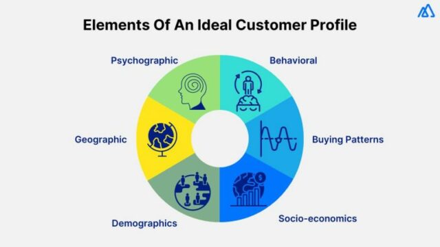 Defining Your Ideal Customer Profile (ICP)