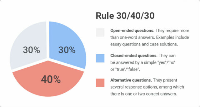 Avoiding Common Mistakes in Quiz Design
