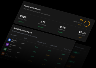 Two dashboards display email performance metrics, including delivery rates, open rates, and click rates, with ratings and improvement suggestions.